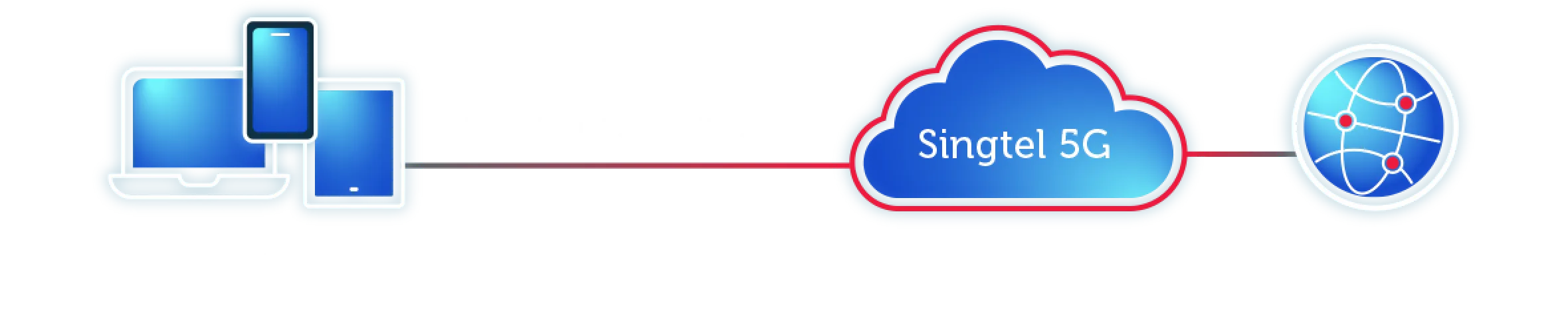 Enterprise Mobile Protect leverages 5G network slicing technology to integrate a Next Generation Firewall (NGFW) into Singtel’s 5G network.